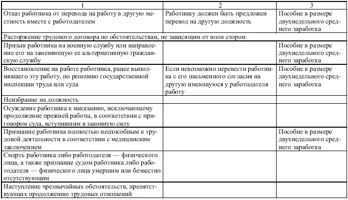 обстоятельства не зависящие от воли сторон нарушение установленных - фото 18