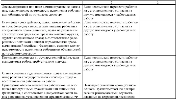 обстоятельства не зависящие от воли сторон нарушение установленных - фото 19