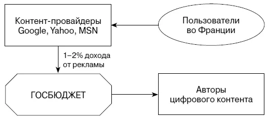 Налог на онлайнрекламу в размере 1 от дохода полученного от оказанных - фото 2