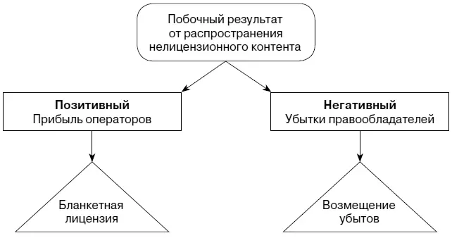 Россия Пока единственным но показательным примером формирующегося в России - фото 3