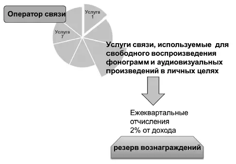 Законопроект имеет ряд существенных недостатков как сугубо правового так и - фото 4