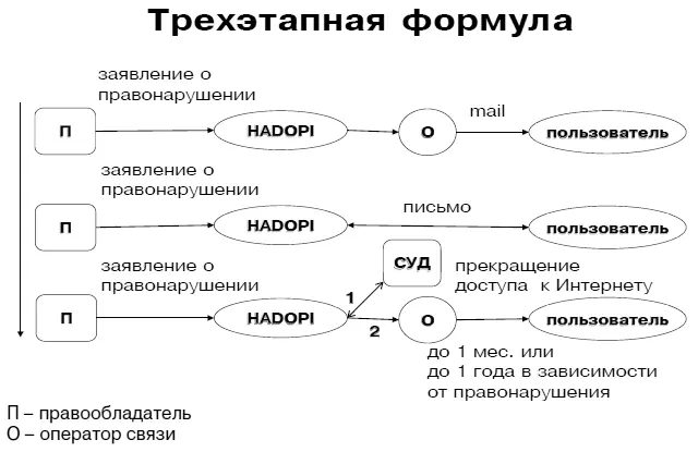 Операторы связи в частности Free пытались бойкотировать исполнение Закона В - фото 8