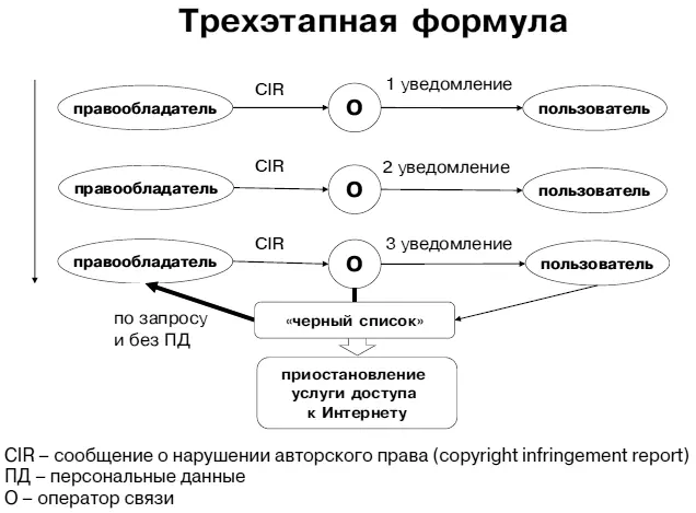 Приведенный на схеме алгоритм включает в себя часть информации изложенной в - фото 9