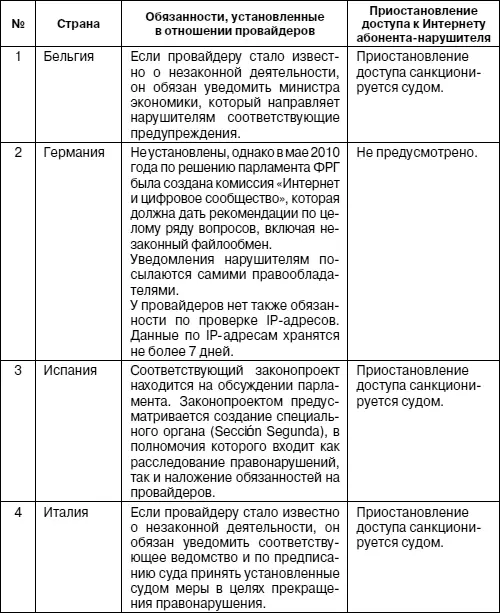 Несколько слов необходимо сказать и о санкциях за правонарушения в сфере - фото 10