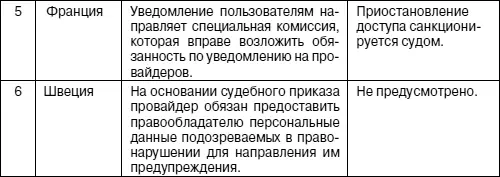 Несколько слов необходимо сказать и о санкциях за правонарушения в сфере - фото 11
