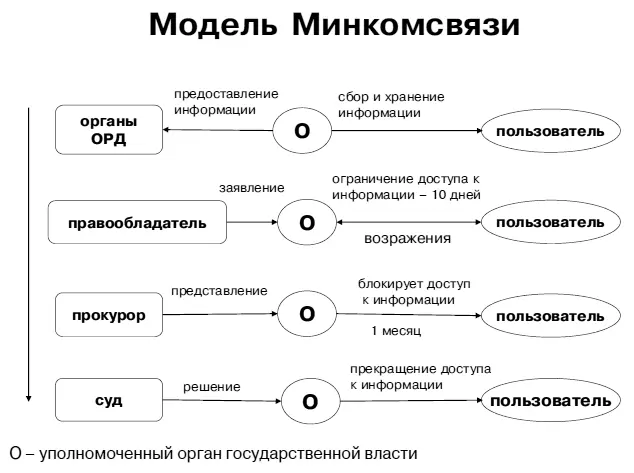 Как мы видим в сравнении с моделями Франции и Великобритании российский - фото 13