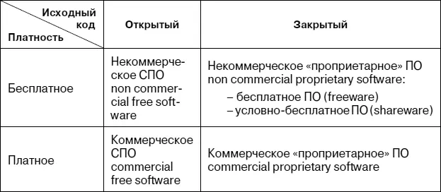 Если в традиционной системе пользователь должен в отношении любого вида - фото 14