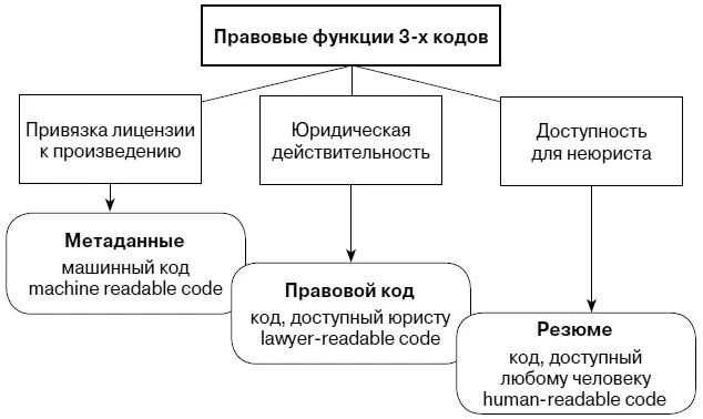 Национальные модификации лицензий Creative Commons Организация Creative - фото 17