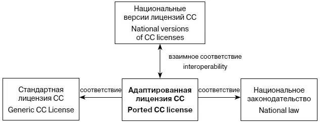 В среднем процесс адаптации занимает два года 706 По данным на 2012 год - фото 18