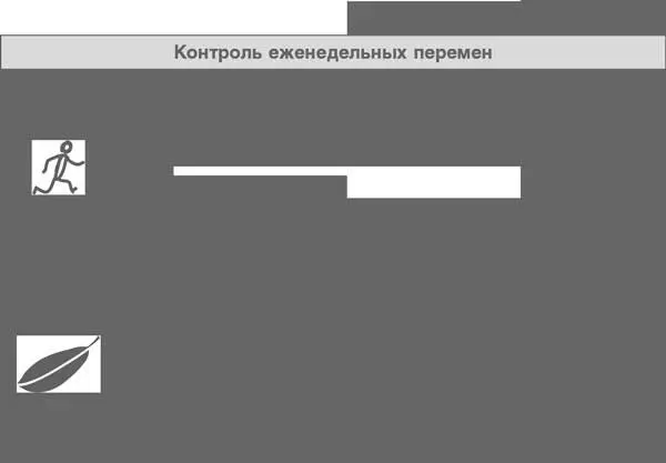 Часть III ИНСТРУМЕНТЫ И РЕСУРСЫ Шаблон дневника питания Используйте этот - фото 216