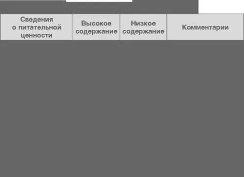 Насколько сбалансирован продукт Насколько данный продукт в целом полезен - фото 220
