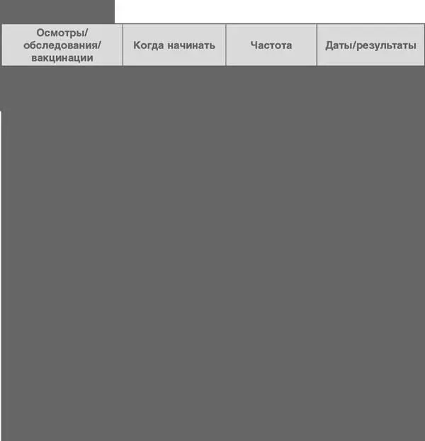 Обзор использования технологий На протяжении недели записывайте количество - фото 222