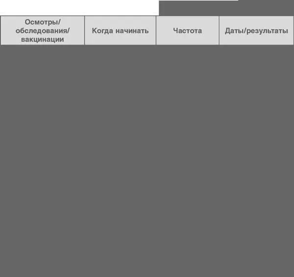 Обзор использования технологий На протяжении недели записывайте количество - фото 223