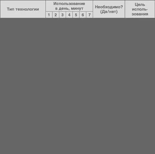 Схема бюджета Это пример таблицы для составления и ведения бюджета В ней - фото 225
