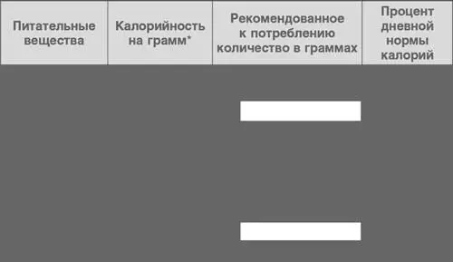 Применение в жизни Когда вы научитесь читать этикетки примените свои знания в - фото 47