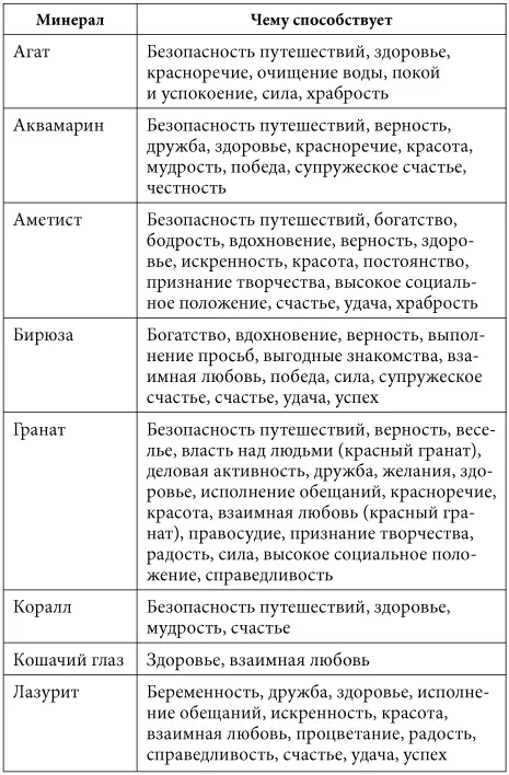 А теперь несколько правил использования камней Начнем с выбора подходящего для - фото 4