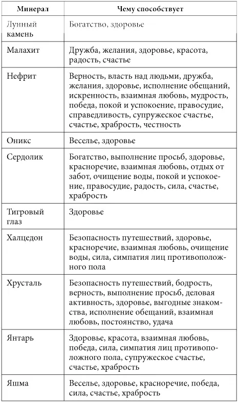 А теперь несколько правил использования камней Начнем с выбора подходящего для - фото 5