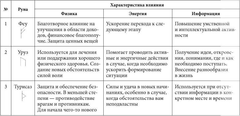 7 минут в день чтобы желание сбылось - фото 6