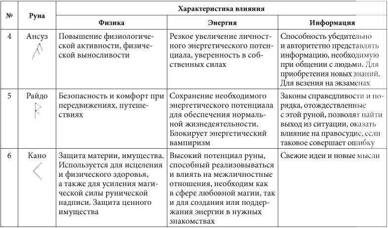 7 минут в день чтобы желание сбылось - фото 7
