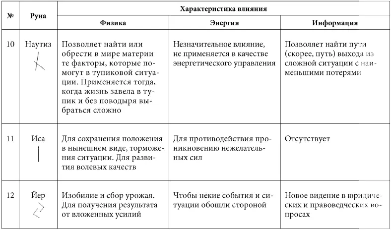 7 минут в день чтобы желание сбылось - фото 9