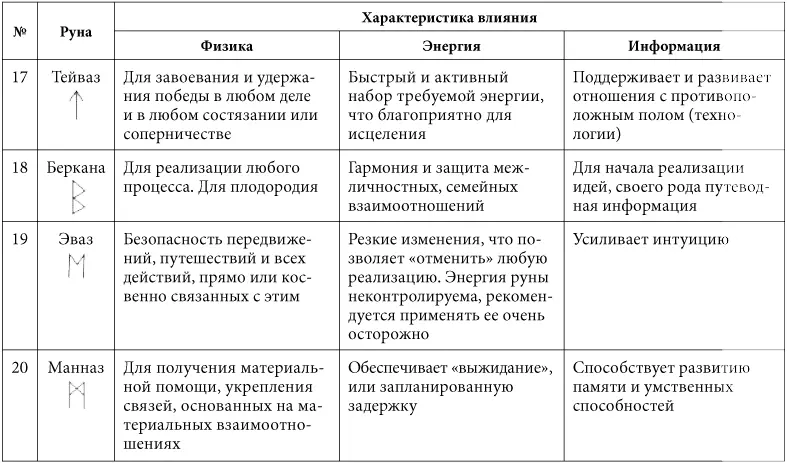 Если ваше желание однозначно и вполне отображается значением отдельной руны - фото 11