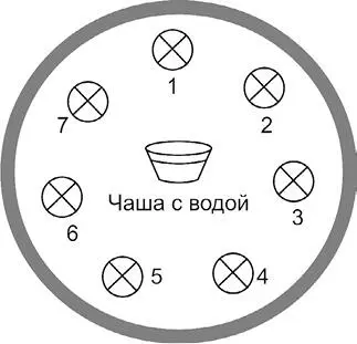 Рис 16 Расположение емкости с водой и свечей внутри круга из заряженной соли - фото 38