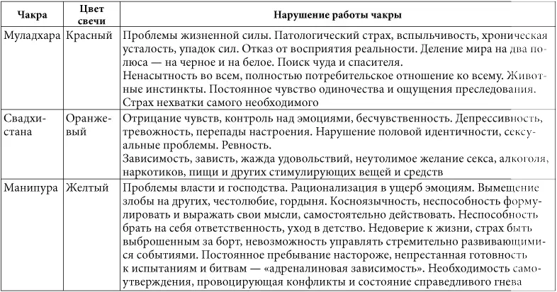 Ритуал можно проводить несколько раз тем самым усиливая его действие и помогая - фото 39