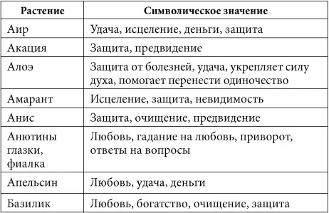 5 Сведения из этой таблицы можно использовать и для проведения - фото 44