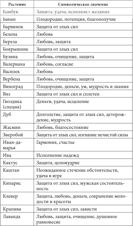 5 Сведения из этой таблицы можно использовать и для проведения других - фото 45