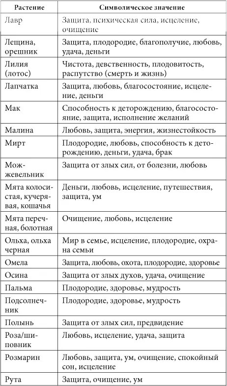 5 Сведения из этой таблицы можно использовать и для проведения других - фото 46