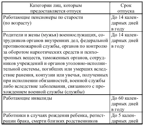 Вместе с тем иные случаи также рекомендуется прописать в локальном акте - фото 16