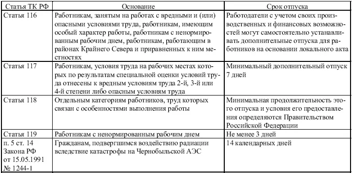 Например дополнительный отпуск полагается работникам занятым на работах с - фото 17