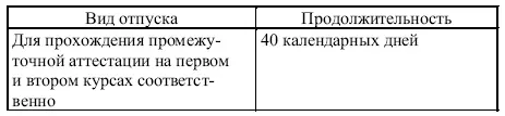 Кроме того в некоторых случаях работодатель обязан предоставить отпуск без - фото 18