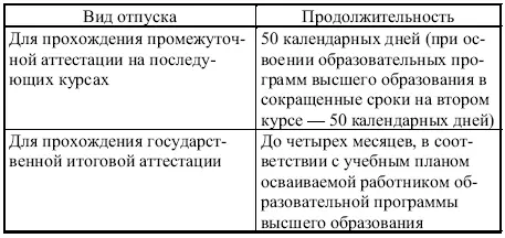 Кроме того в некоторых случаях работодатель обязан предоставить отпуск без - фото 19
