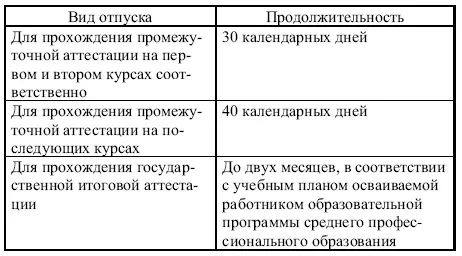 Кроме того в некоторых случаях работодатель обязан предоставить отпуск без - фото 21
