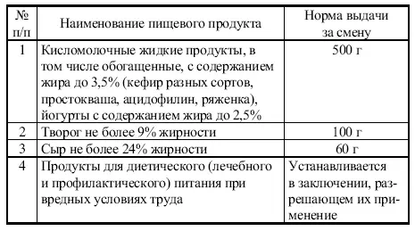 Основанием для принятия работодателем решения о прекращении бесплатной выдачи - фото 32