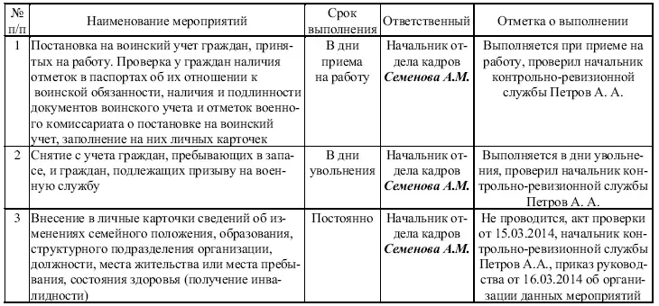 Организация воинского учета в компании заключается в следующем Ответственный - фото 35