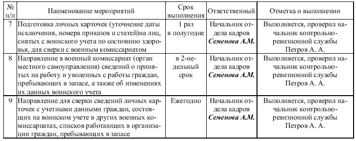 Организация воинского учета в компании заключается в следующем Ответственный - фото 37