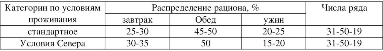 Режим питания соотношение Числа естественного ряда идеально отражают - фото 19