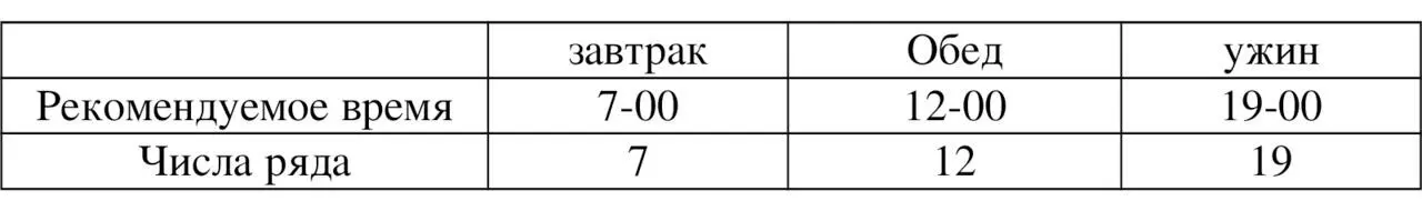 Режим питания время Числа естественного ряда идеально соответствуют - фото 20