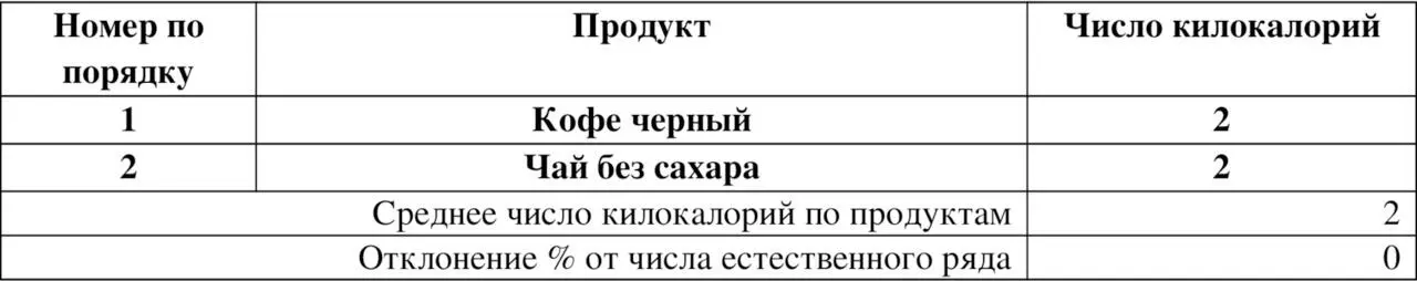 Группа 2 килокалории Конечно продуктов с 2 килокалориями очень мало 22 - фото 2