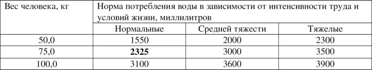Потребление воды Обратите внимание на норму потребления воды в сутки у - фото 24