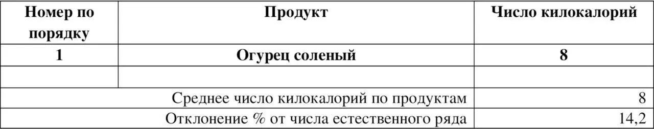 Группа 7 килокалорий Больше автор не нашел продуктов в эту группу 23 Группа - фото 3