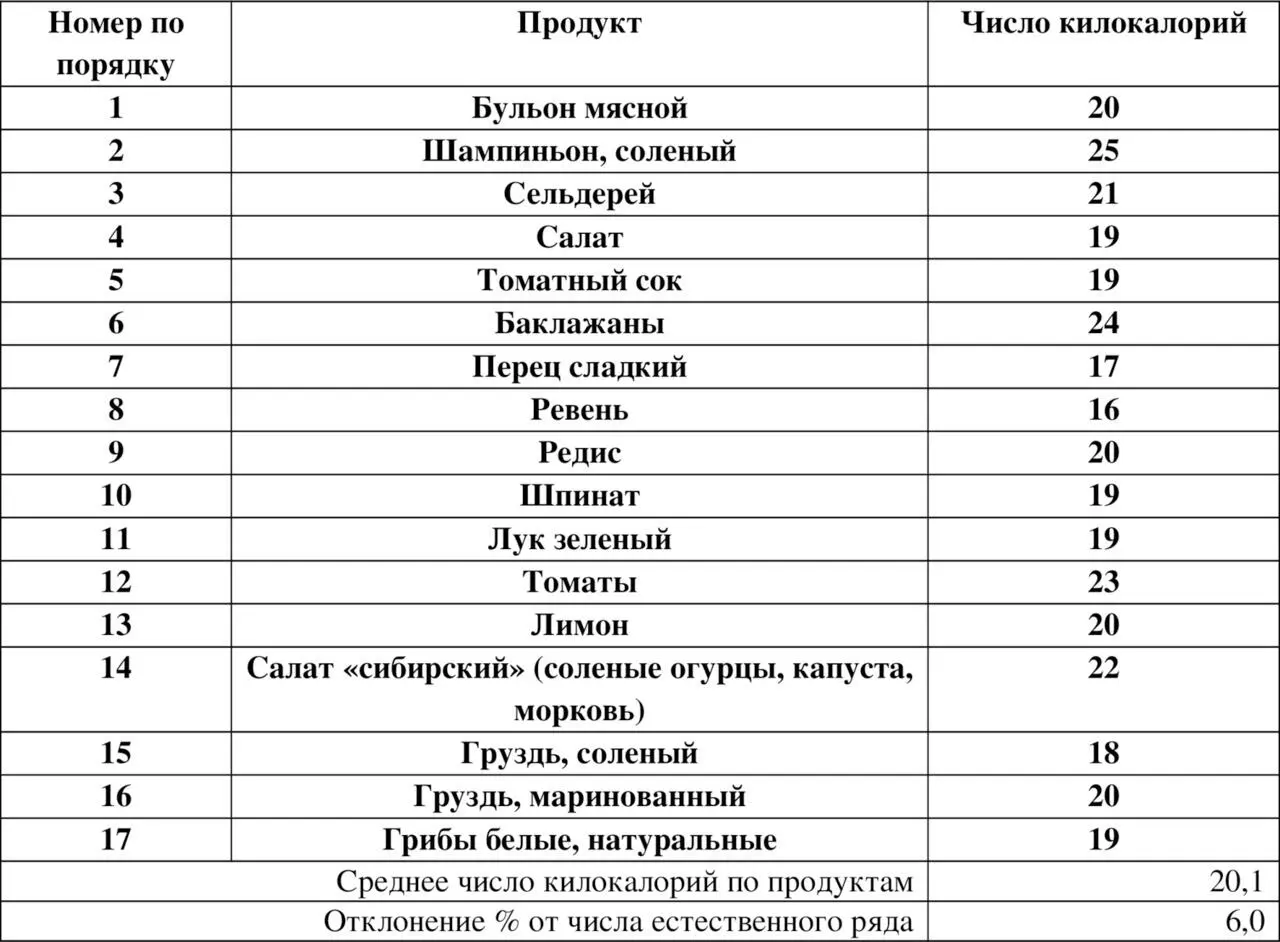 Группа 19 килокалорий В этой группе и продуктов больше и есть попадания прямо - фото 5