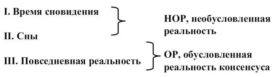 Чтобы понять как наши невербальные чувственные переживания развертываются в - фото 9