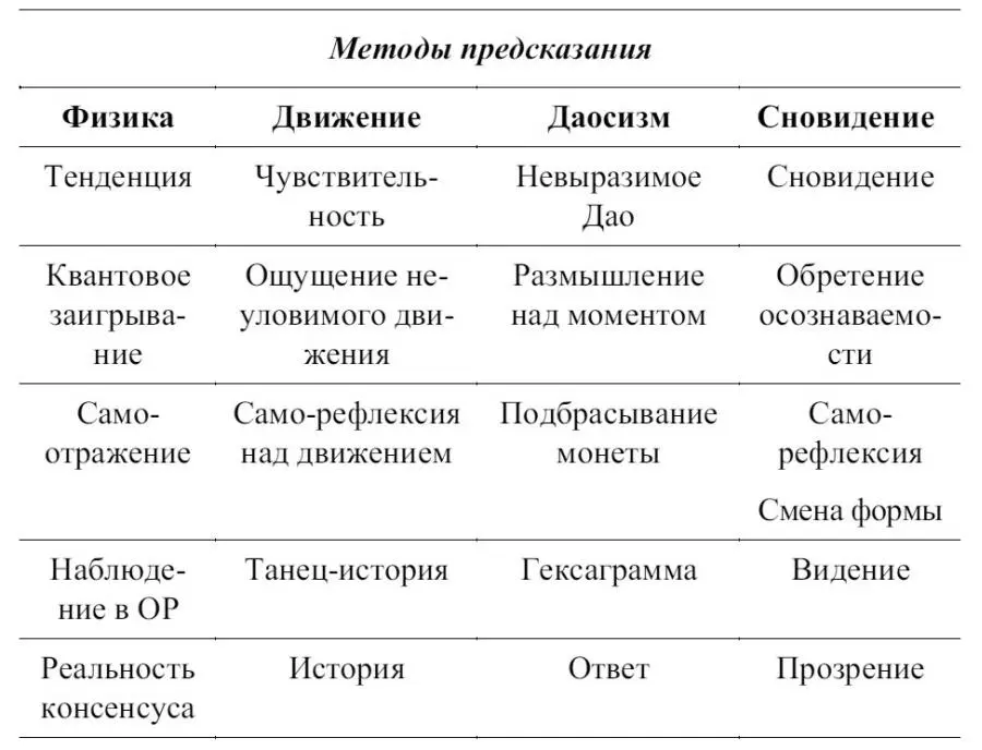 Теория предсказания Затуманенность Процедуры предсказания начинаются в - фото 29