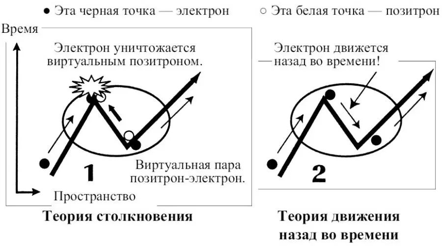 Эти диаграммы могут выглядеть странно но в действительности они не слишком - фото 36
