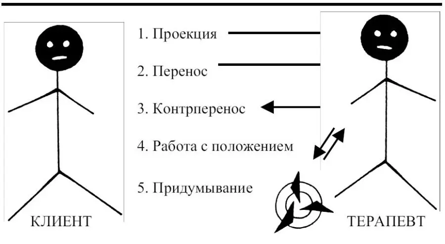Легкий способ начать чувственную работу состоит в том чтобы научиться - фото 43