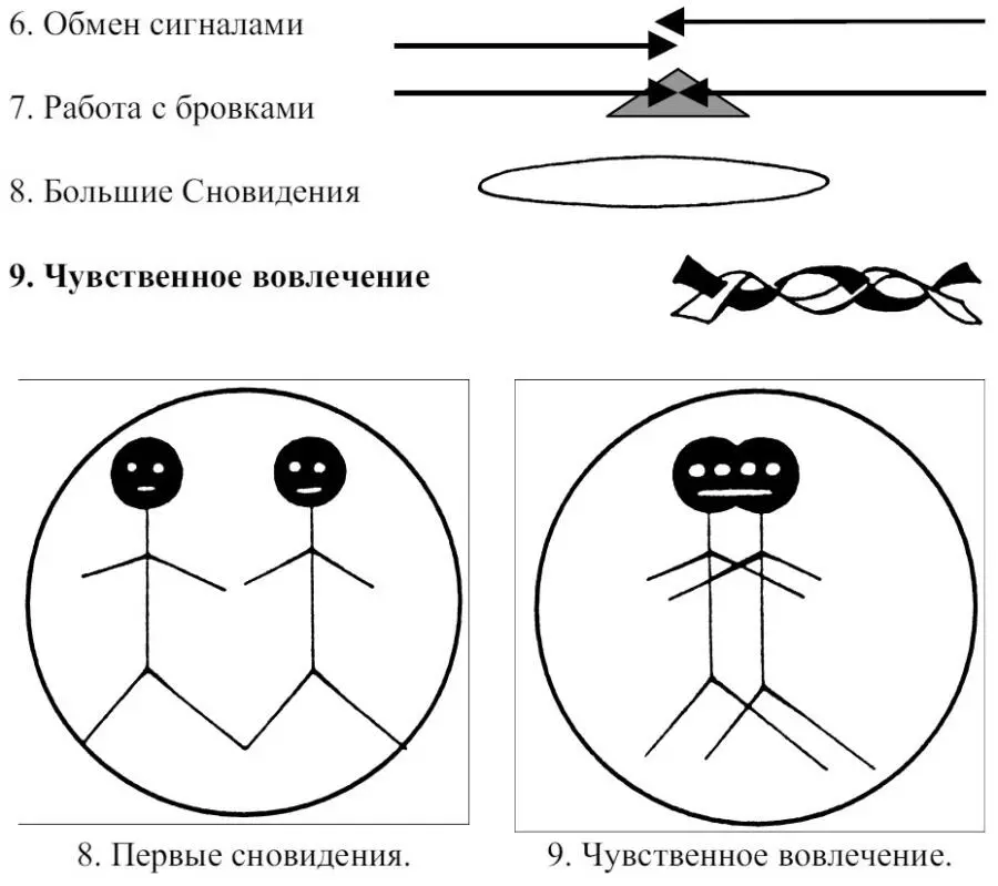 Легкий способ начать чувственную работу состоит в том чтобы научиться - фото 44