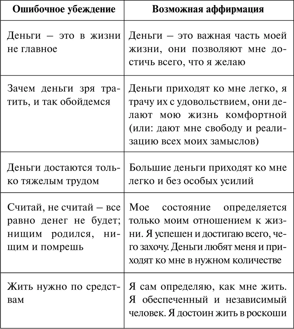 Кроме рассмотренных ранее ошибочных убеждений существует и множество других - фото 1